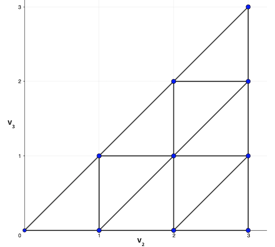 triangulation